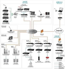 校園廣播系統的未來發展方向 基于計算機網絡技術的革新