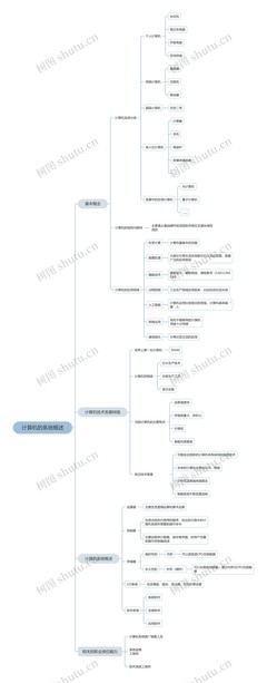 計(jì)算機(jī)的系統(tǒng)概述與計(jì)算機(jī)網(wǎng)絡(luò)技術(shù)開發(fā)