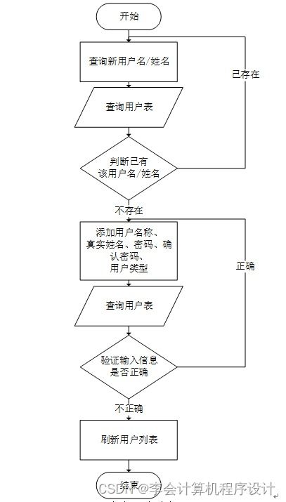 新疆棉花網(wǎng)站24q279計(jì)算機(jī)畢設(shè)jsp