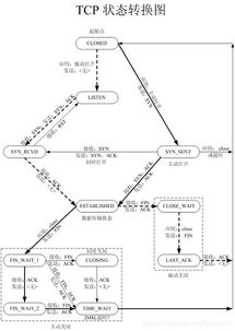 后臺開發(fā)常見計(jì)算機(jī)網(wǎng)絡(luò)面試題及參考答案