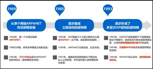 計算機網絡概述 從基礎概念到技術開發實踐——湖科大課程筆記整理