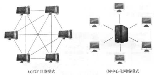 第1章計算機網絡概述——2.互聯網組成與計算機網絡技術開發